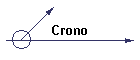 Crono